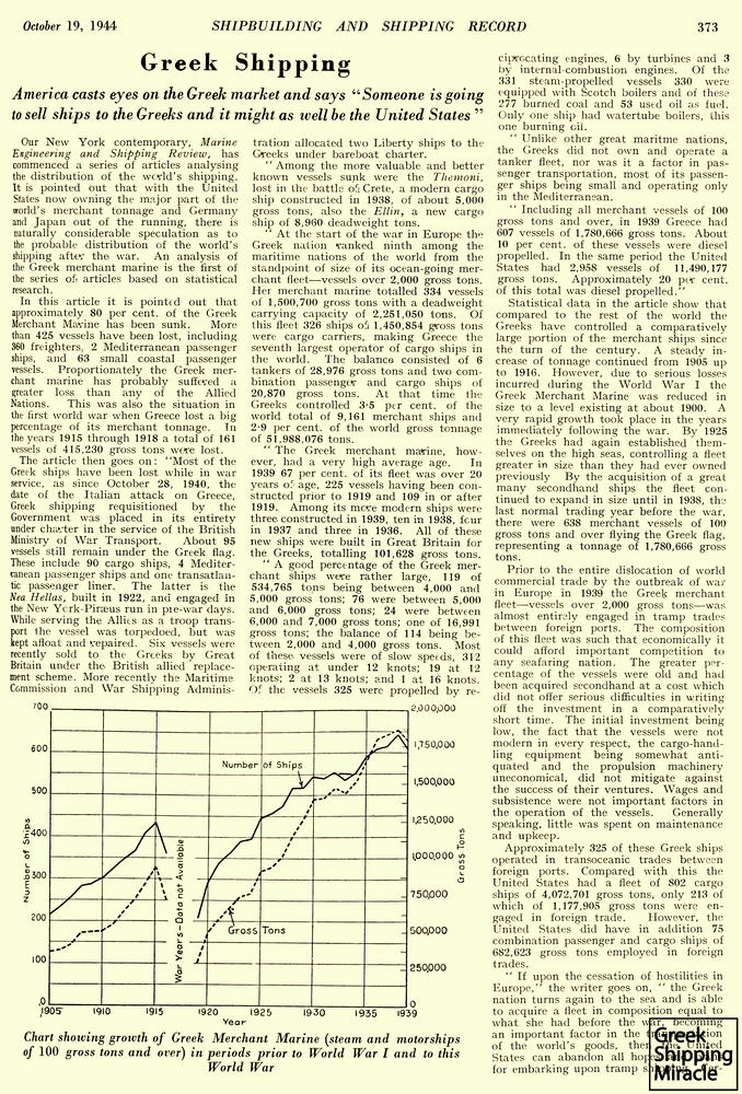 29. Άρθρο του βρετανικού περιοδικού Shipbuilding and Shipping Record, που αναφέρεται στη δυνατότητα πώλησης πλεονάζουσας χωρητικότητας σε Έλληνες μετά τον πόλεμο (1 από 2).