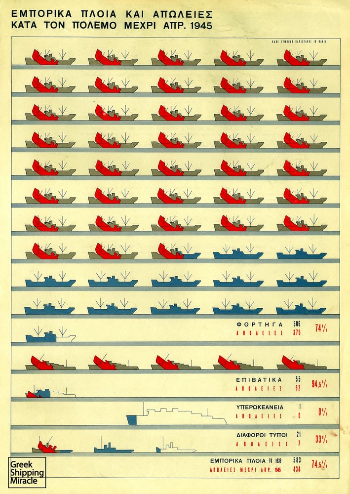 39. Απώλειες του ελληνικού εμπορικού στόλου από το λεύκωμα «Αι Θυσίαι της Ελλάδος» στον Β’ Παγκόσμιο Πόλεμο.