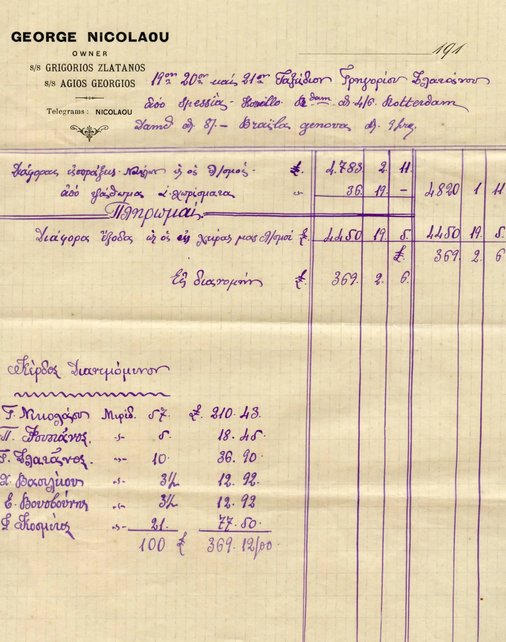 51_GEORGE NICOLAOU (War Earnings)