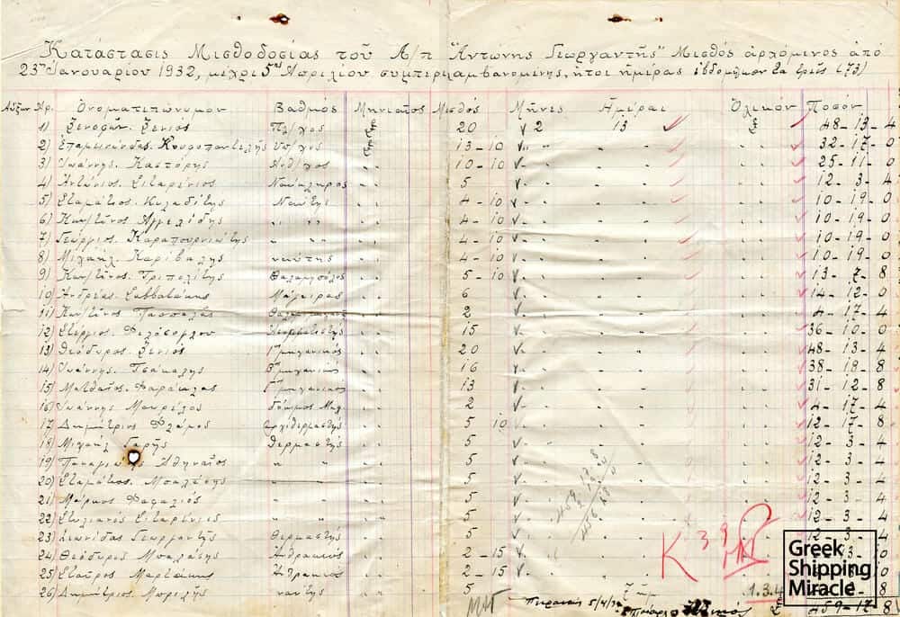 36. The payroll list of the Greek steamship ANTONIS GEORGANDIS, dated 1932.