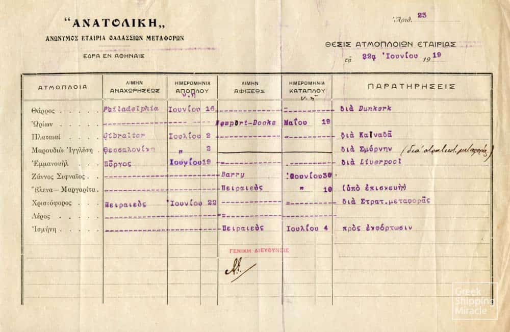 17_THESI_ATMOPLOIWN_ATMOPLOIKIS